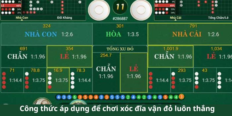 Công thức áp dụng để chơi xóc đĩa vận đỏ luôn thắng